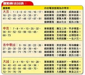 門牌算命|數字吉兇查詢/號碼測吉兇（81數理）